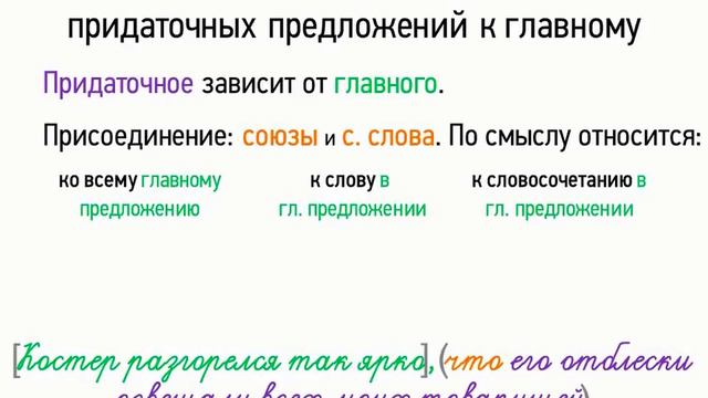 Особенности присоединения придаточных предложений к главному (9 класс, видеоурок-презентация) смотреть онлайн