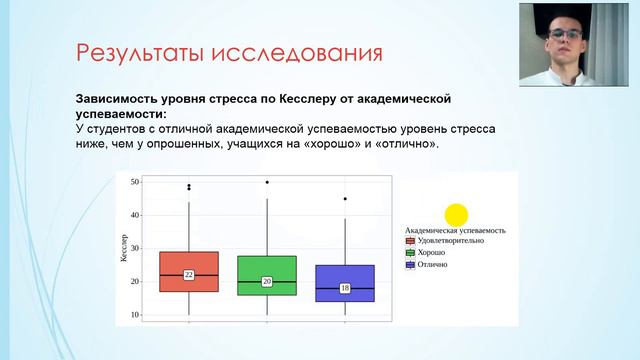 68. ВЗАИМОСВЯЗЬ КАЧ-ВА СНА, УР-НЯ СТРЕССА И АКАДЕМИЧЕСКОЙ УСПЕВ-ТИ У СТУД-В ВГМУ ИМ. Н.Н. БУРДЕНКО смотреть онлайн