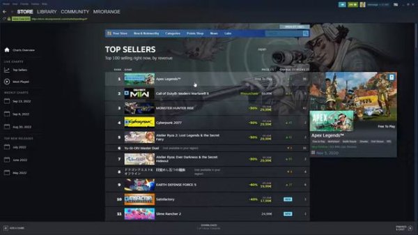 NEW Steam Charts Overview | Guide | New Statistics Tool, Top Steam Sellers, Top Most Played, FAQ