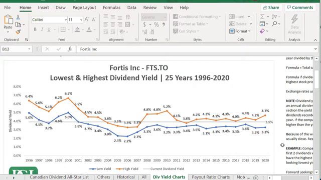 How to Find the 25-Year History of Low, Average & High Dividend Yields for Canadian Stocks смотреть онлайн