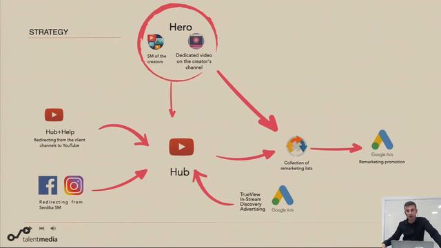 Как ефективно да се използва YouTube като комуникационен канал? - Марин Агандeров смотреть онлайн