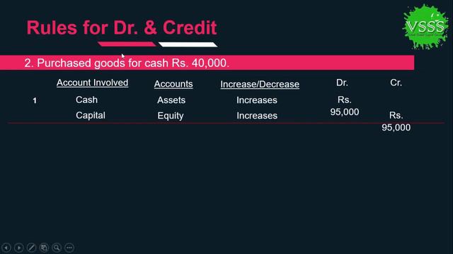 Financial Accounting Course 2019 - Classification of Accounts Lesson 07 by Mohsin Raza in Urdu Hind смотреть онлайн