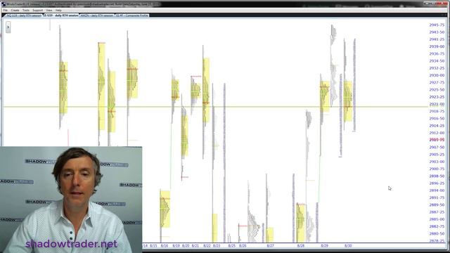 Next Week is Crucial for Market! | ShadowTrader Video 09.01.19 смотреть онлайн