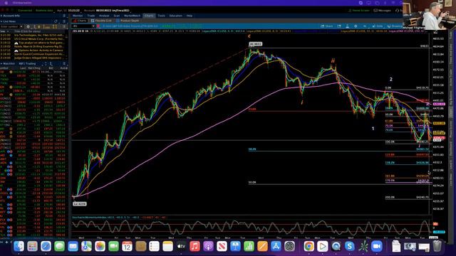S&P 500 / Elliott Wave Update 4/12/2022 by Michael Filighera смотреть онлайн