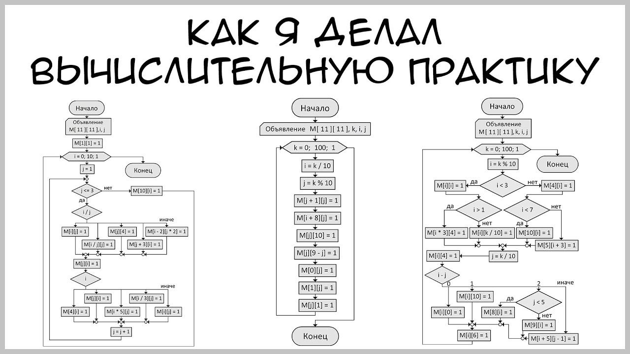 Как я делал задания вычислительной практики смотреть онлайн