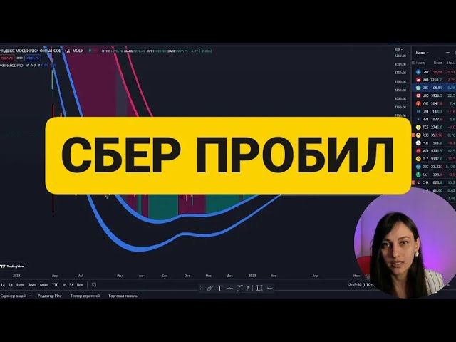Акции Сбера Покупать? смотреть онлайн
