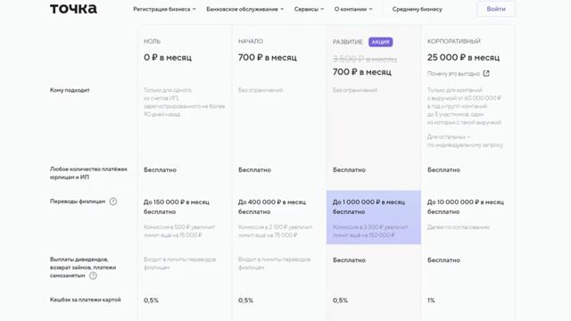 Финансовый ревизор