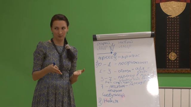 Возрастные переходы, кризисы, кресение смотреть онлайн