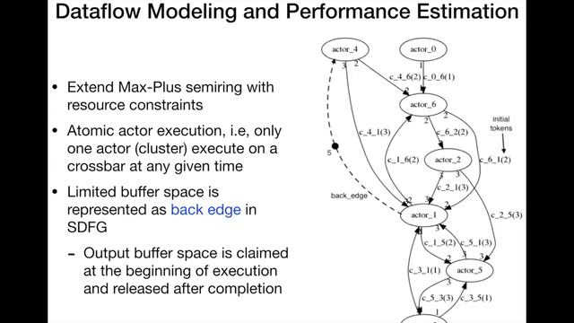 LCTES 2020 Compiling Spiking Neural Networks to Neuromorphic Hardware смотреть онлайн