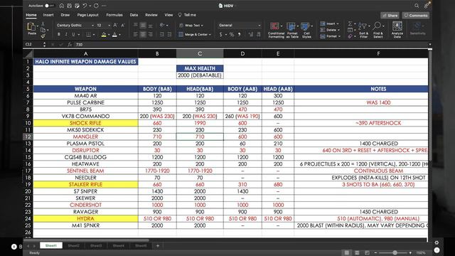 REVISITING HALO INFINITE'S WEAPON DAMAGE PROFILES смотреть онлайн
