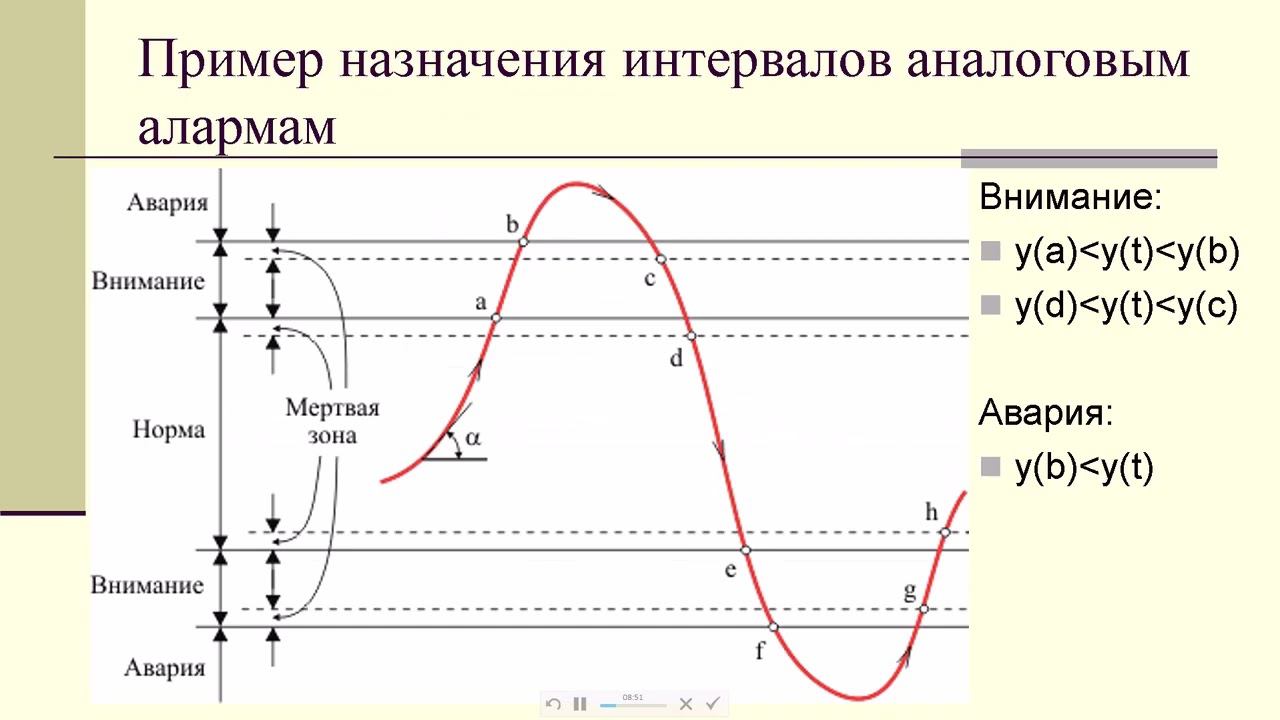 ГЛАВА 5. SCADA-СИСТЕМЫ