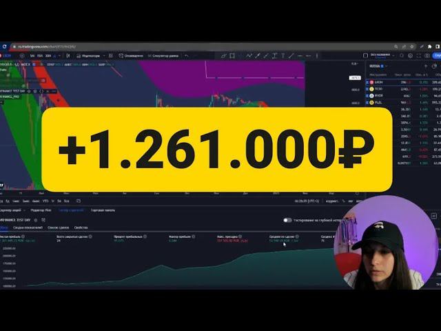 Обзор на акции Лукойла / Что сейчас с ним делать? смотреть онлайн