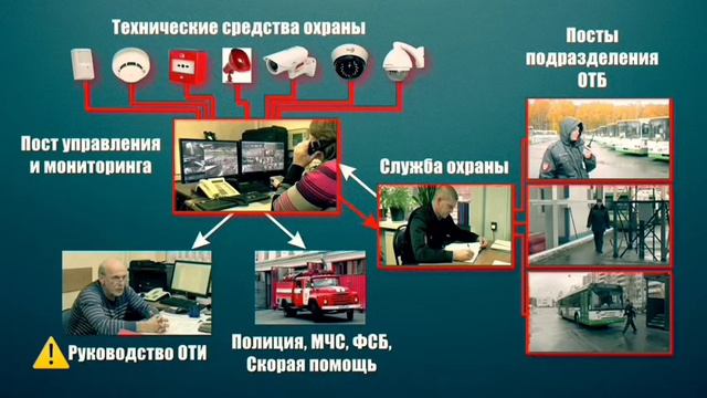 Видеоролик № 1 