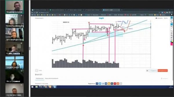 Клуб "Master-Trade" // Elite Trade запись работы с учениками