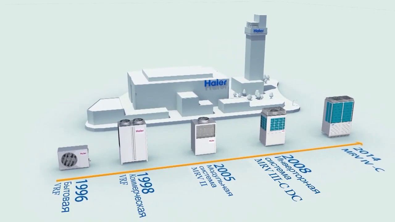 Мультизональные системы Haier поколения MRV IV-C смотреть онлайн