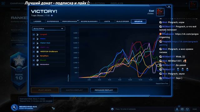 Старкрафт 2 Ладдер 4х4 | Высшая лига 2 MMR 4500+ | Poigrach Gaming | 14.07.2017 смотреть онлайн