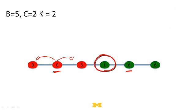 17   3   Seven Ways To Cooperation 1520