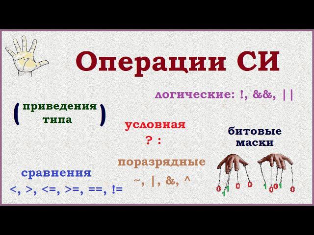 Язык программирования СИ. Операции смотреть онлайн