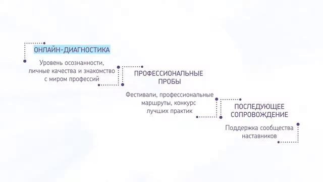 Что такое билет в будущее смотреть онлайн
