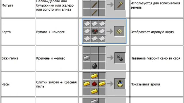 Крафты minecraft #1 смотреть онлайн
