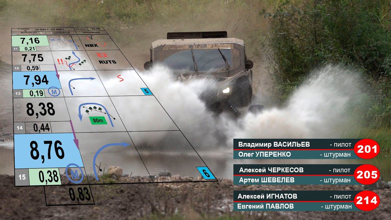 Баха КНЯЗЬ ВЛАДИМИР 2023. Едем по роуд-буку. смотреть онлайн