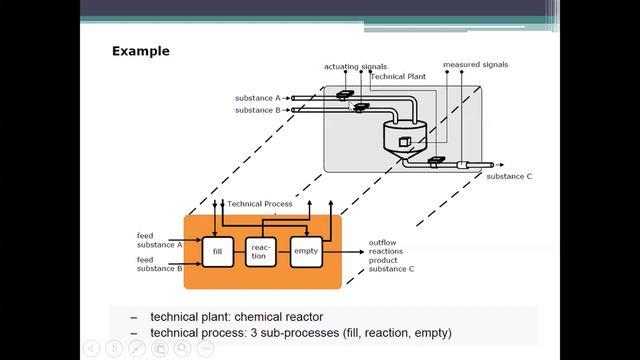 CBT_Lecture 3_Part 1 смотреть онлайн