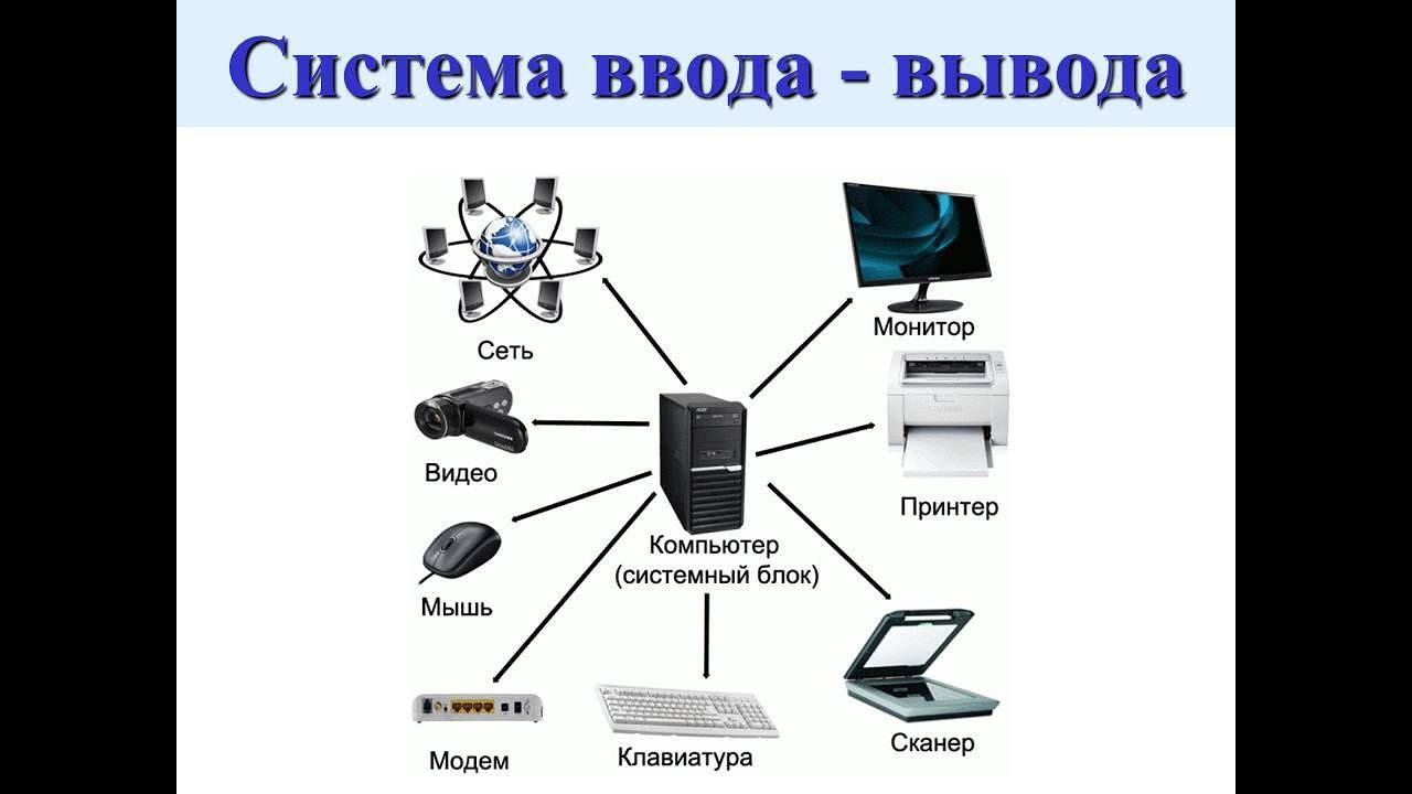 Система ввода-вывода смотреть онлайн