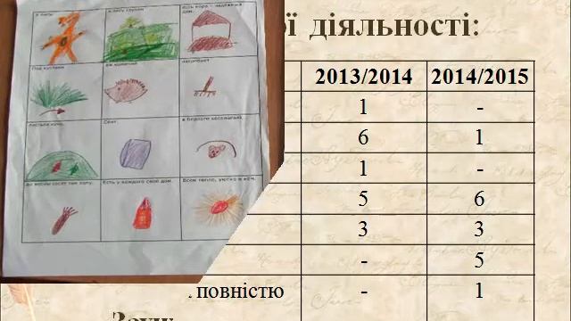 Портфоліо Лисенко Л.А. смотреть онлайн