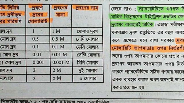 ল্যাবরেটরির নিরাপদ ব্যবহার। অধ্যায়-১। রসায়ন ১ম পত্র। উন্মেষ দাগানো বই। смотреть онлайн