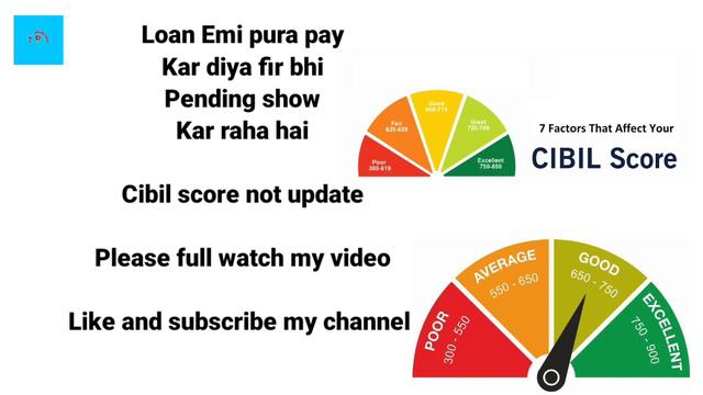 LOAN Closed होने के बाद भी Cibil Score में Active शो कर रहा है 😭😭 смотреть онлайн