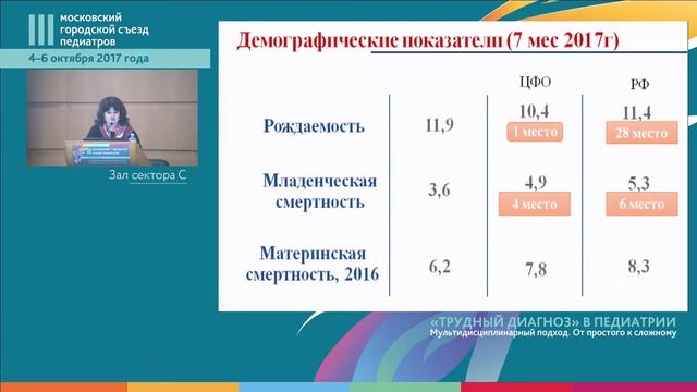 Школа московского специалиста. Обмен опытом. смотреть онлайн