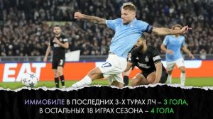 Итоги групповой стадии ЛЧ | МЯЧ Подкаст