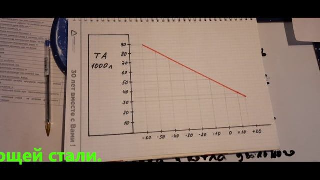 КАК ВЫБРАТЬ ТВЕРДОТОПЛИВНЫЙ КОТЕЛ смотреть онлайн