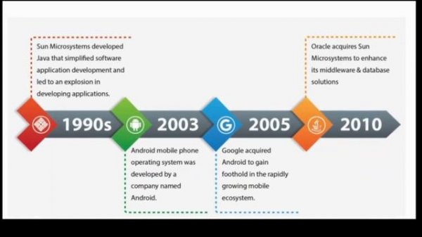 Intellectual Property - Case law that changed the world
