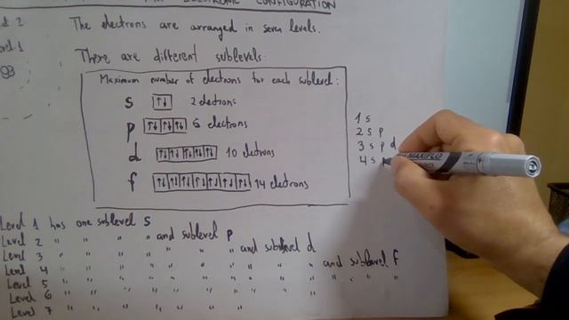 Unit 5 Atoms and Chemical Bonds-3. Quantum model and electronic configuration смотреть онлайн