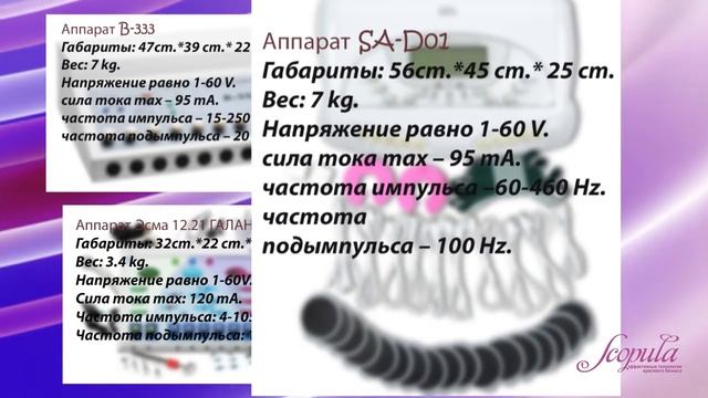 Сравнение миостимуляторов B-333, SA-D01, Эсма 12.21 ГАЛАНТ | Компания Scopula смотреть онлайн