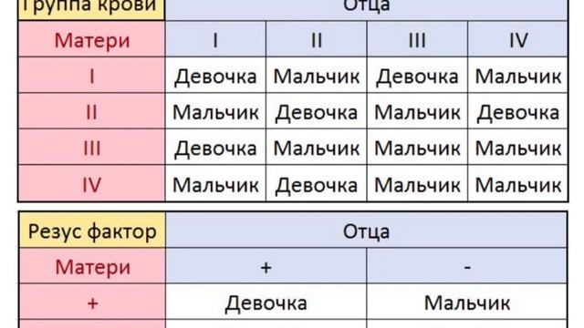 1 Sekundda HOMILA Jinsi Aniq Chiqdi 😰😨😱😱😱 Qoyil Qolasiz, SINAB KO'RING❗❗❗❗#homila_jinsini_aniqlash