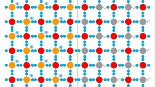 Полупроводники. Как работают транзисторы и диоды. Самое понятное объяснение!