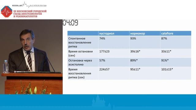 Анестезиология-реаниматология в кардиохирургии: актуальные и спорные вопросы смотреть онлайн