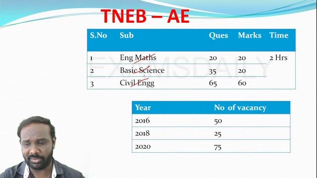 TNEB AE Exam - Civil - Introduction By K.L.DINESH KUMAR | TNEB AE Civil Exam Preparation 2020 смотреть онлайн