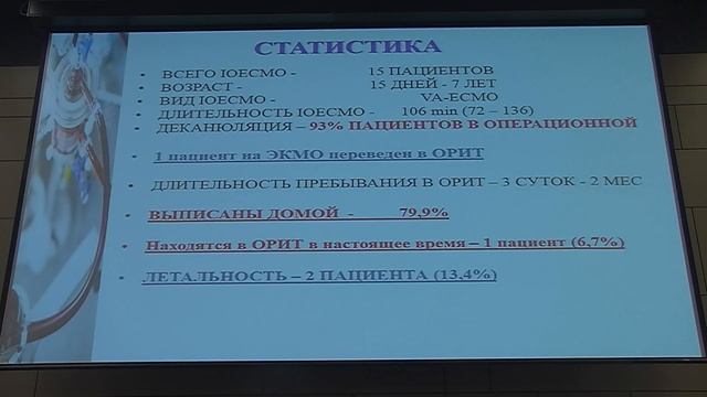 Симпозиум "ЭКМО: новые возможности" смотреть онлайн