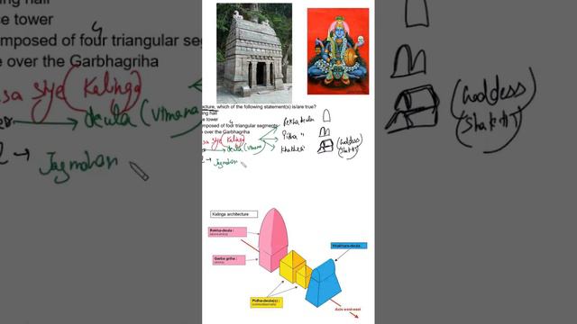 #gatearchitecture #history_of_architecture #dravidian #nagara #indiantemples #bengaltemple смотреть онлайн