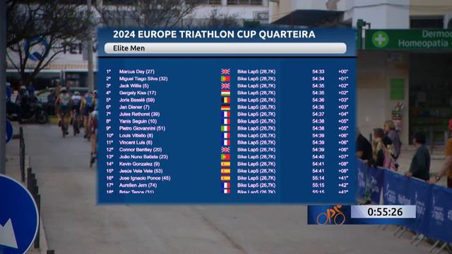 2024 Europe Triathlon Cup Quarteira | Elite Men смотреть онлайн