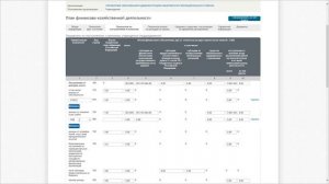 Формирование и публикация информации о ПФХД на Официальном сайте ГМУ