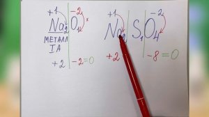 Степень окисления. Правила расстановки.