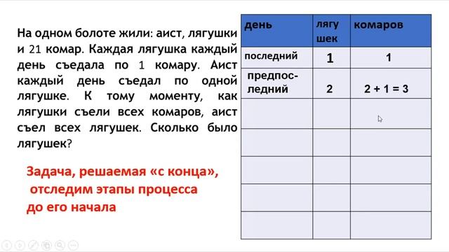 Олимпиадные задачи для младших школьников. Отслеживание процесса "с конца" смотреть онлайн