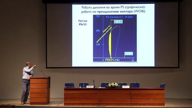 Симпозиум "Респираторная поддержка" смотреть онлайн