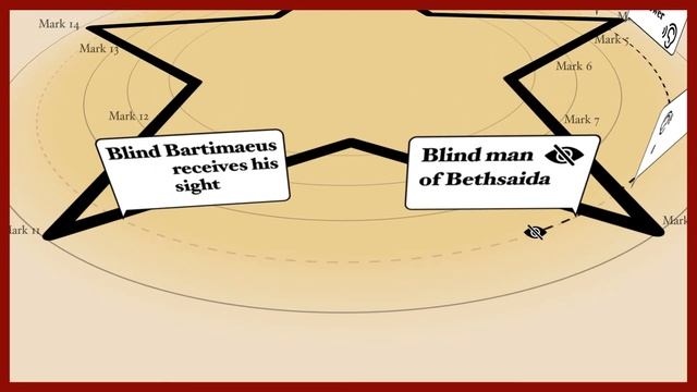 The Gospel of Mark: Secret Puzzles Hidden in Scripture смотреть онлайн