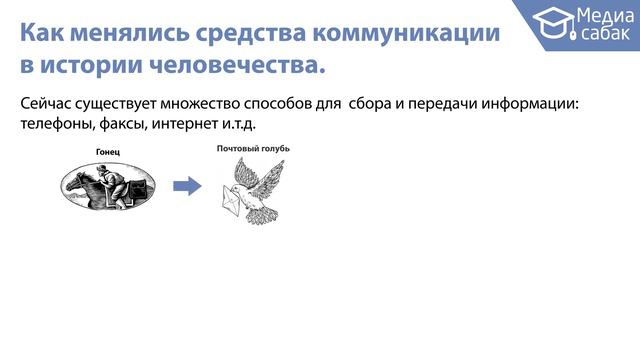 Урок для 5-6 кл. Инфографика: Урок #1. Мое общение с этим миром смотреть онлайн