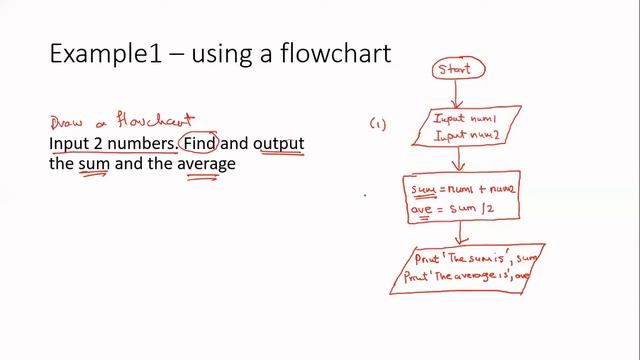Flowchart Sum and Average | Flowcharts Tutorial for Beginners & Students | Flowchart Basics Part 2 смотреть онлайн